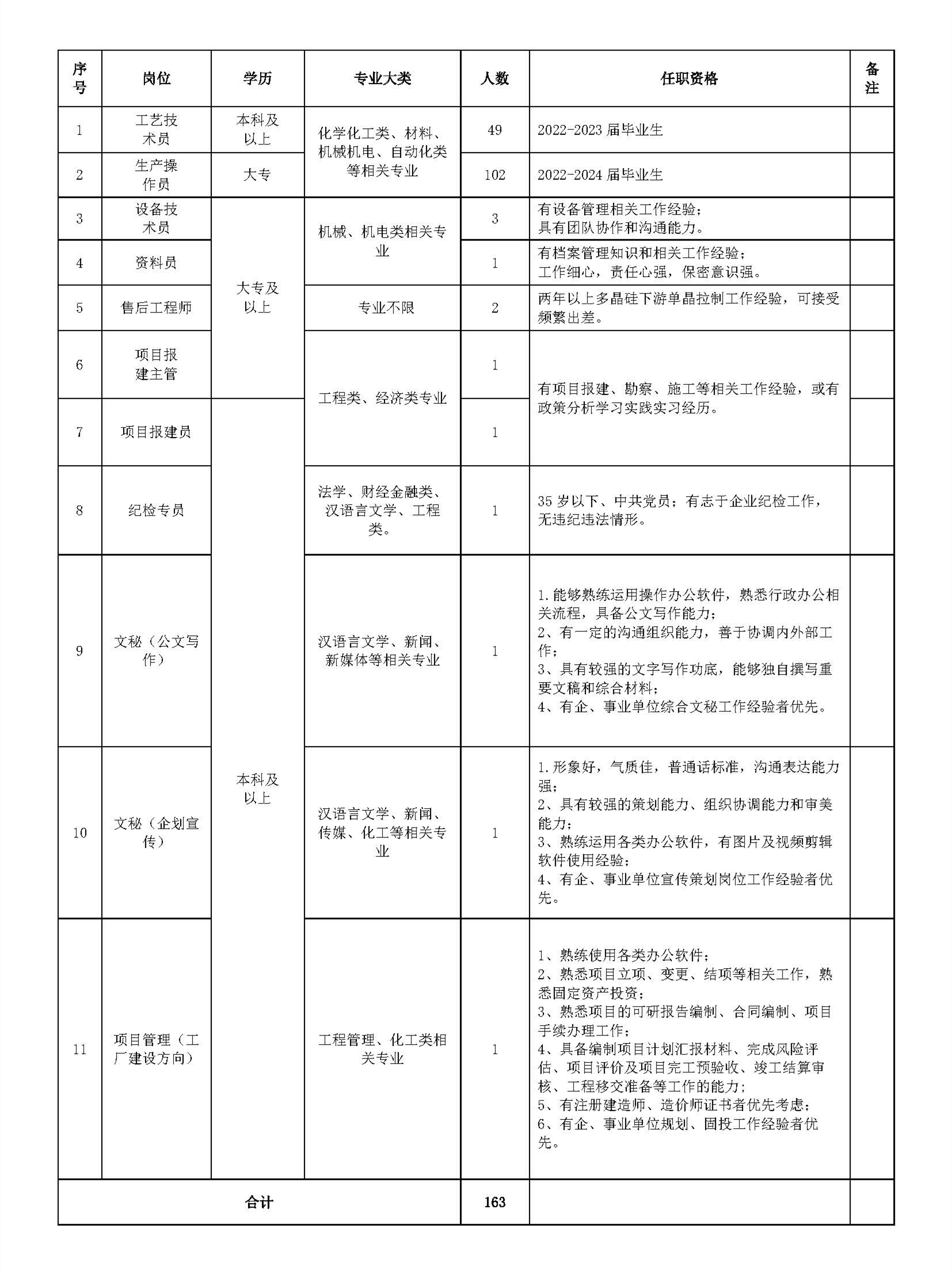 招聘公告2023.5.12_页面_1_副本.jpg